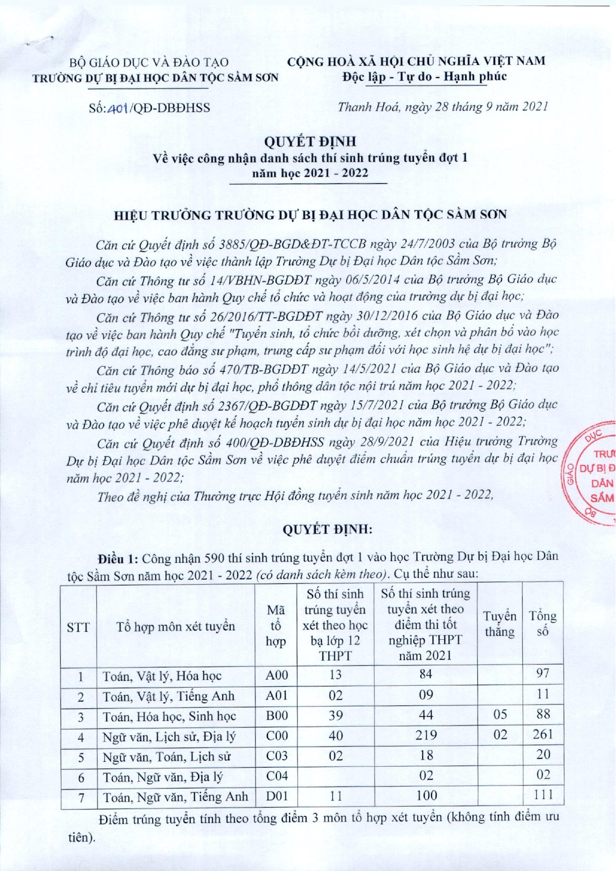 Quyết định công nhận danh sách trúng tuyển đợt 1, năm học 2021 - 2022_0001_page-0001